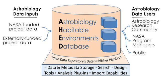 an image of the repository for astrobiology datasets